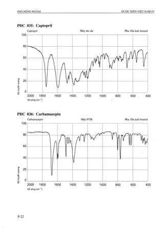 Dược điển việt nam iv 2009 (1)