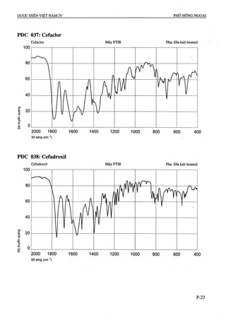 Dược điển việt nam iv 2009 (1)
