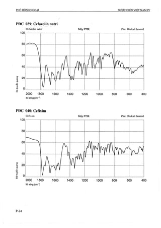 Dược điển việt nam iv 2009 (1)