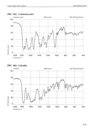 Dược điển việt nam iv 2009 (1)