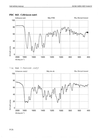 Dược điển việt nam iv 2009 (1)