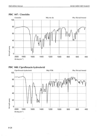 Dược điển việt nam iv 2009 (1)