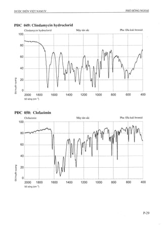 Dược điển việt nam iv 2009 (1)