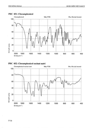 Dược điển việt nam iv 2009 (1)