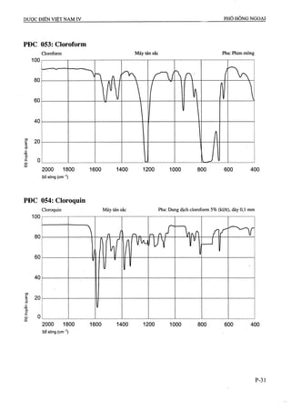 Dược điển việt nam iv 2009 (1)