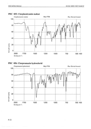 Dược điển việt nam iv 2009 (1)