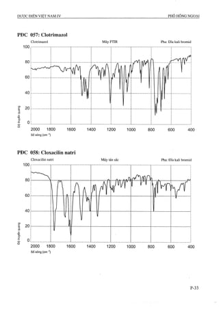 Dược điển việt nam iv 2009 (1)