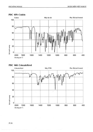 Dược điển việt nam iv 2009 (1)