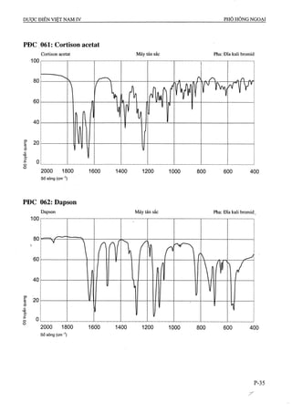 Dược điển việt nam iv 2009 (1)
