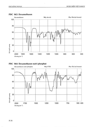 Dược điển việt nam iv 2009 (1)