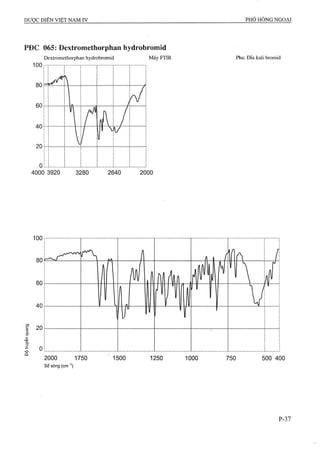 Dược điển việt nam iv 2009 (1)