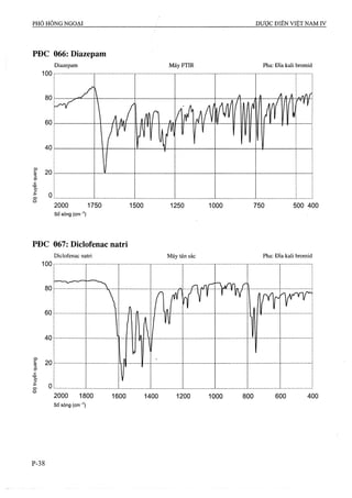 Dược điển việt nam iv 2009 (1)