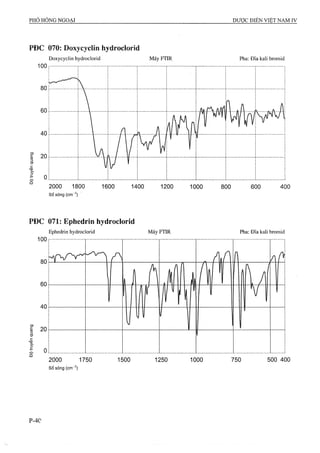Dược điển việt nam iv 2009 (1)