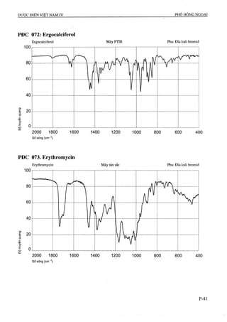 Dược điển việt nam iv 2009 (1)