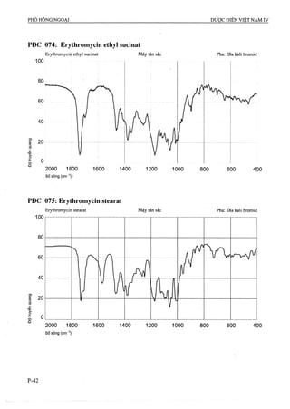 Dược điển việt nam iv 2009 (1)