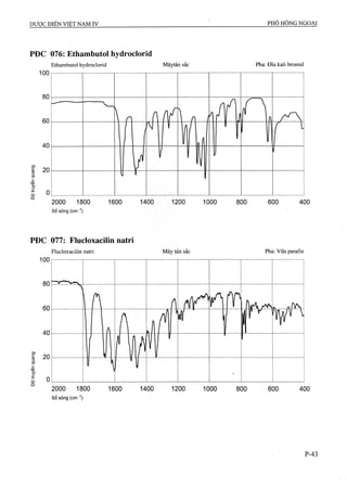 Dược điển việt nam iv 2009 (1)