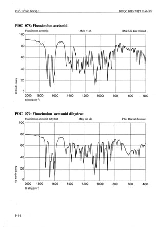 Dược điển việt nam iv 2009 (1)