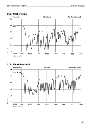 Dược điển việt nam iv 2009 (1)