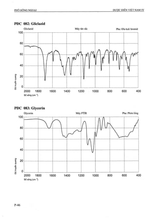 Dược điển việt nam iv 2009 (1)