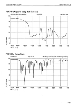 Dược điển việt nam iv 2009 (1)