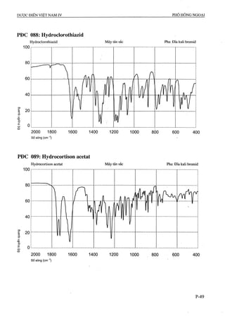 Dược điển việt nam iv 2009 (1)