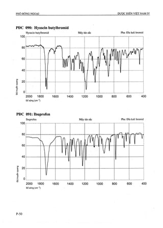 Dược điển việt nam iv 2009 (1)