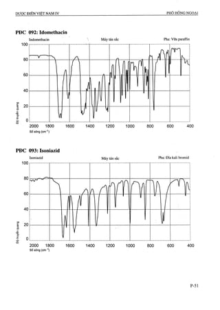 Dược điển việt nam iv 2009 (1)