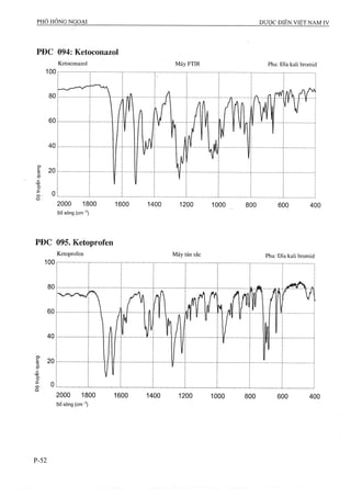 Dược điển việt nam iv 2009 (1)