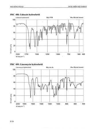Dược điển việt nam iv 2009 (1)