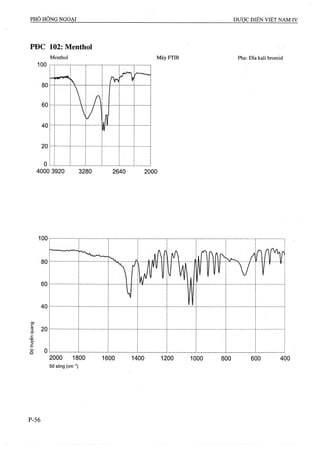 Dược điển việt nam iv 2009 (1)