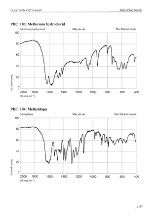 Dược điển việt nam iv 2009 (1)