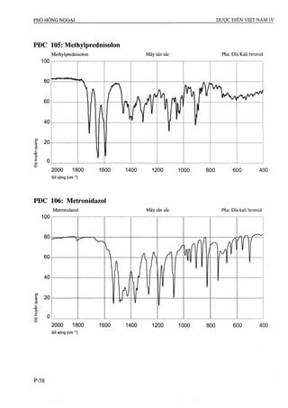 Dược điển việt nam iv 2009 (1)