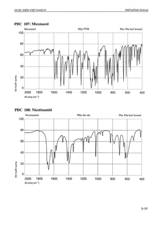 Dược điển việt nam iv 2009 (1)