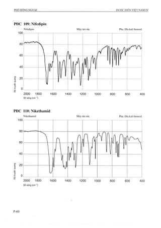 Dược điển việt nam iv 2009 (1)