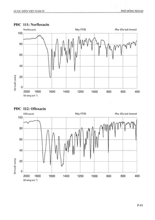 Dược điển việt nam iv 2009 (1)