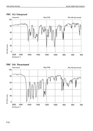 Dược điển việt nam iv 2009 (1)