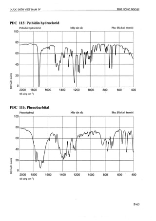 Dược điển việt nam iv 2009 (1)