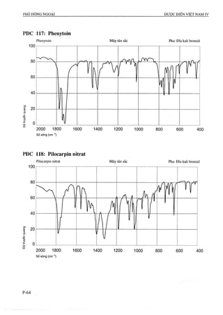 Dược điển việt nam iv 2009 (1)