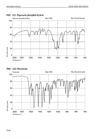Dược điển việt nam iv 2009 (1)