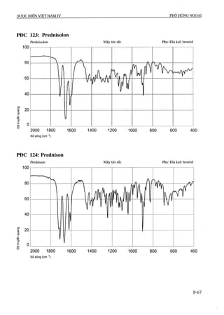 Dược điển việt nam iv 2009 (1)