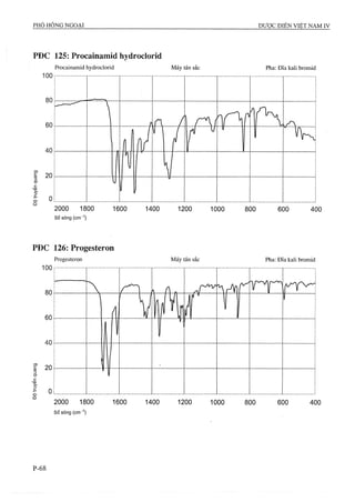 Dược điển việt nam iv 2009 (1)