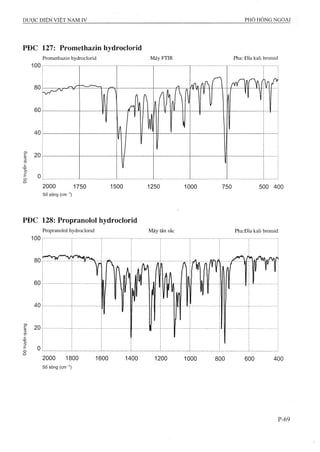 Dược điển việt nam iv 2009 (1)