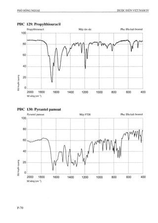 Dược điển việt nam iv 2009 (1)