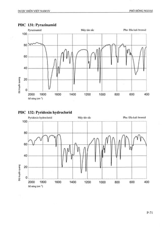 Dược điển việt nam iv 2009 (1)
