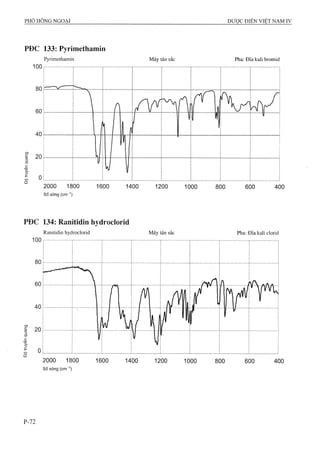 Dược điển việt nam iv 2009 (1)