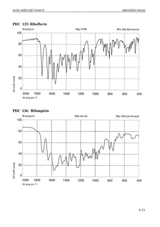 Dược điển việt nam iv 2009 (1)