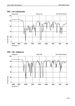 Dược điển việt nam iv 2009 (1)