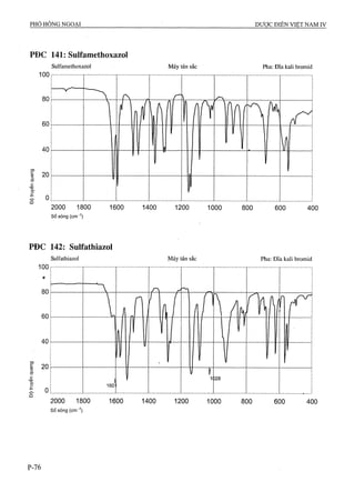 Dược điển việt nam iv 2009 (1)
