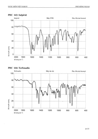 Dược điển việt nam iv 2009 (1)