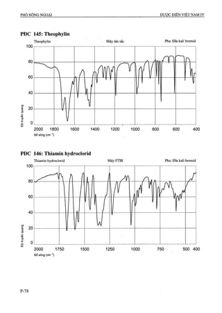 Dược điển việt nam iv 2009 (1)